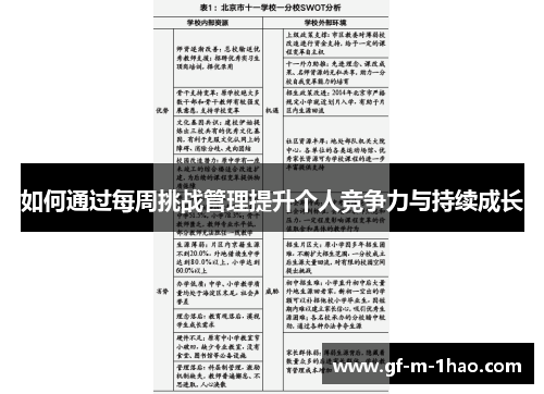 如何通过每周挑战管理提升个人竞争力与持续成长